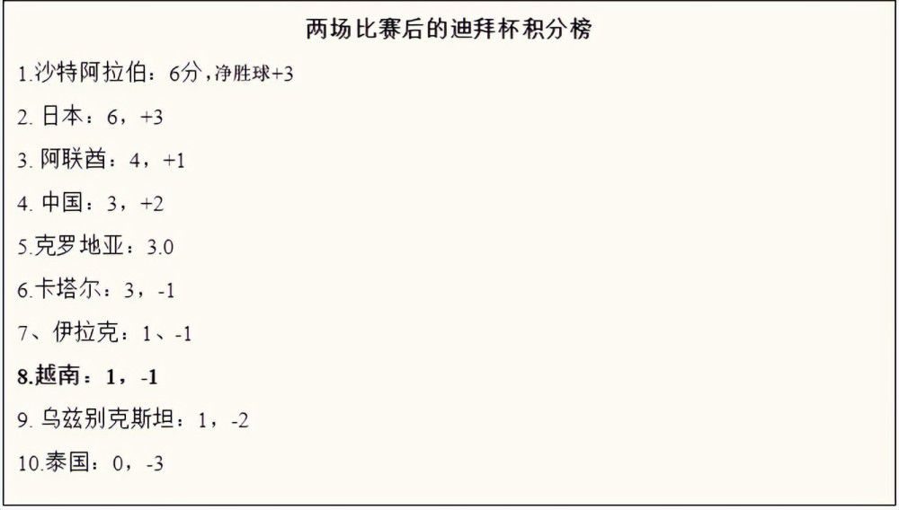 前瞻英超：热刺vs纽卡斯尔联时间：2023-12-11 00:30 热刺在上一轮比赛中1-2不敌西汉姆联，最近五轮联赛仅仅拿到1平4负的战绩，联赛排名也已经下滑到了第五位。